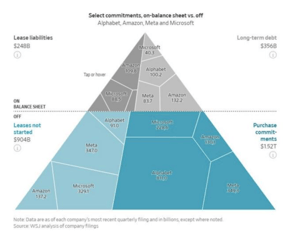 Sebbene l’approccio Barbell sia stato ampiamente utilizzato negli anni dai gestori di portafogli obbligazionari globali, nel mondo azionario è stato, storicamente, molto meno applicato